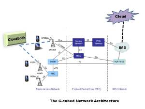 The Architecture of C-cubed