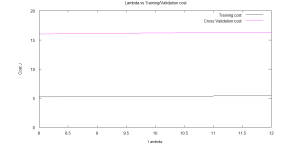 lambda-cost-1