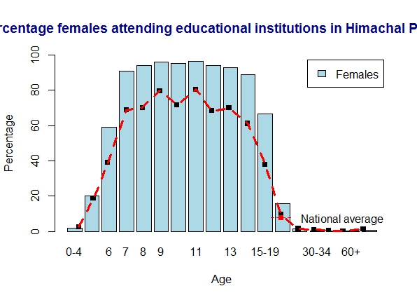 himachal-females