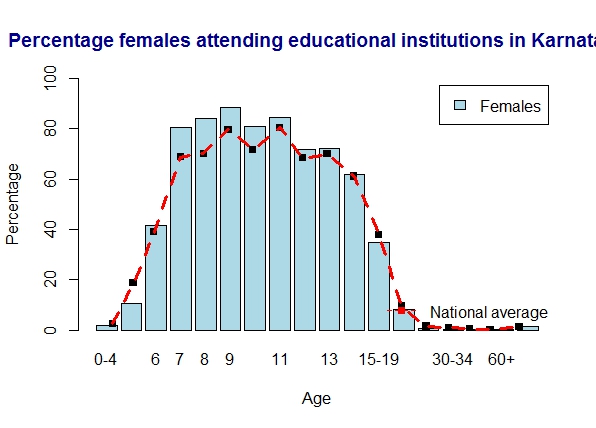 karnataka-females