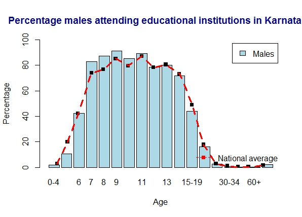 karnataka-males