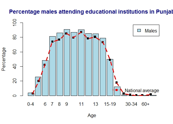 punjab-males