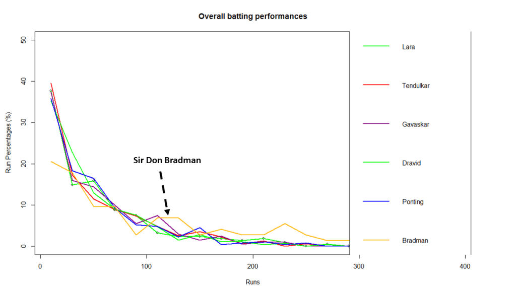 overall-batting-perf