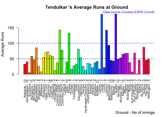 tendulkar-avggrd-1