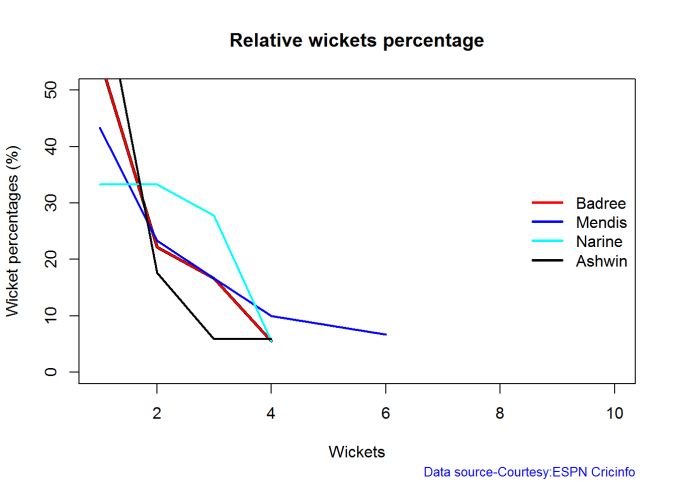 relBowlPerf-1