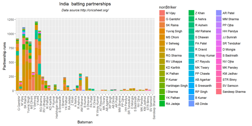 batsmenPartnership1-1