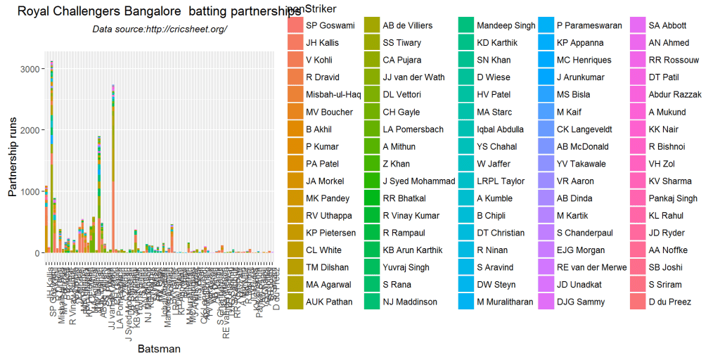 batsmenPartnership1-2