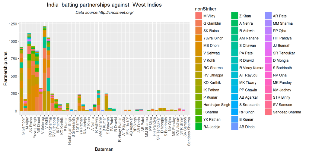 batsmenPartnership2-1