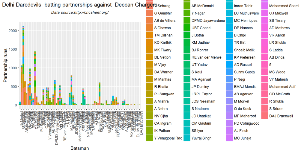 batsmenPartnership2-2