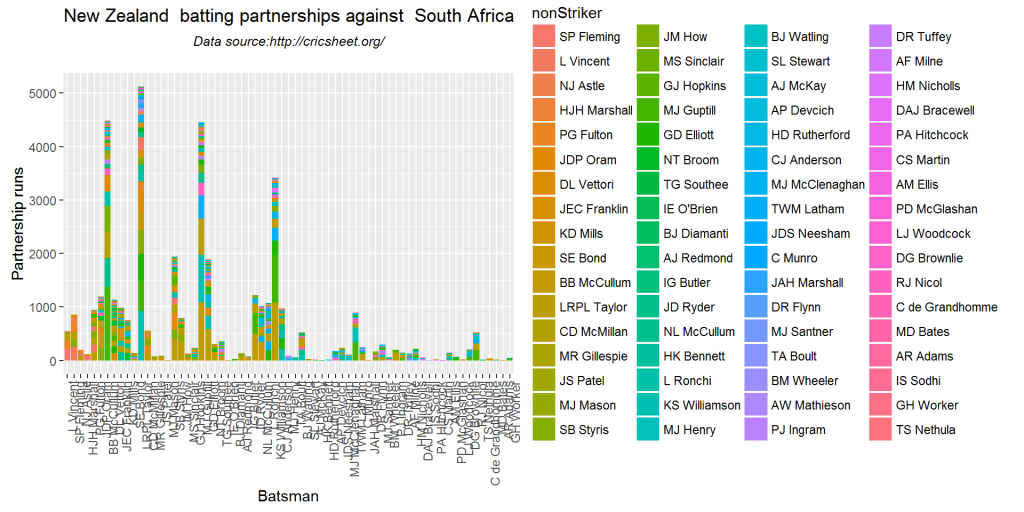 batsmenPartnership2-3