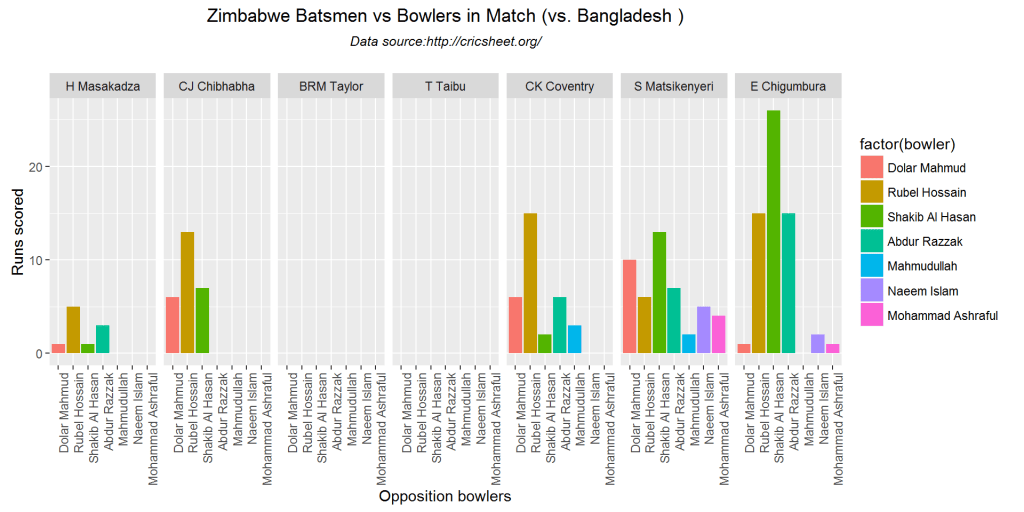 batsmenVsBowler-3