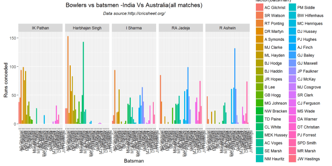 bowlerVsBatsmen-1