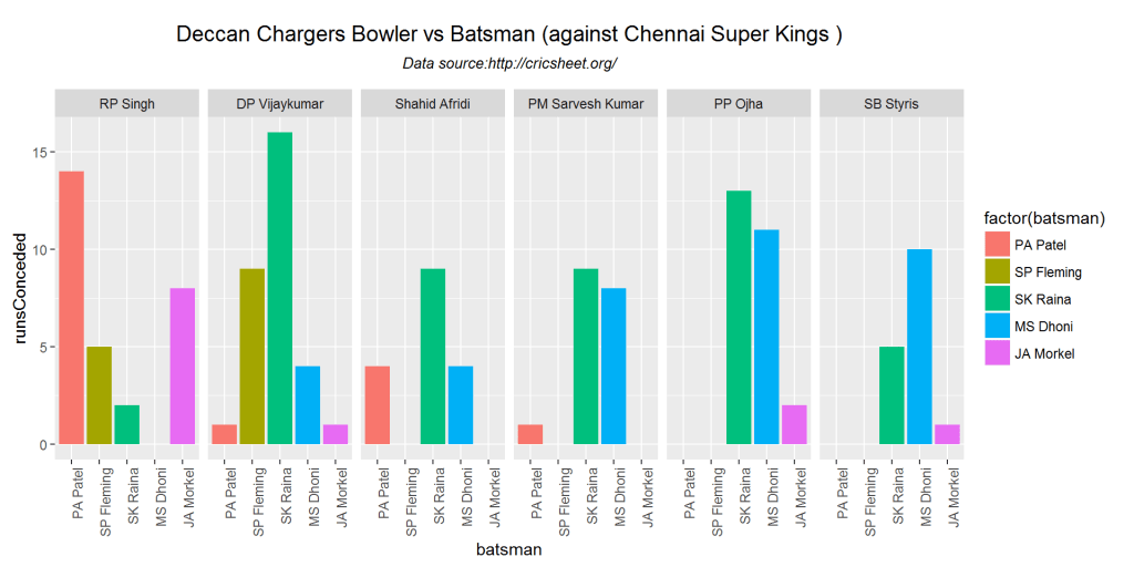 bowlerVsBatsmen-1