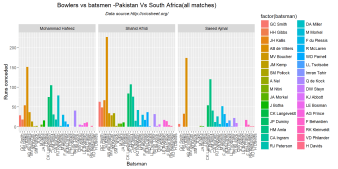 bowlerVsBatsmen-2