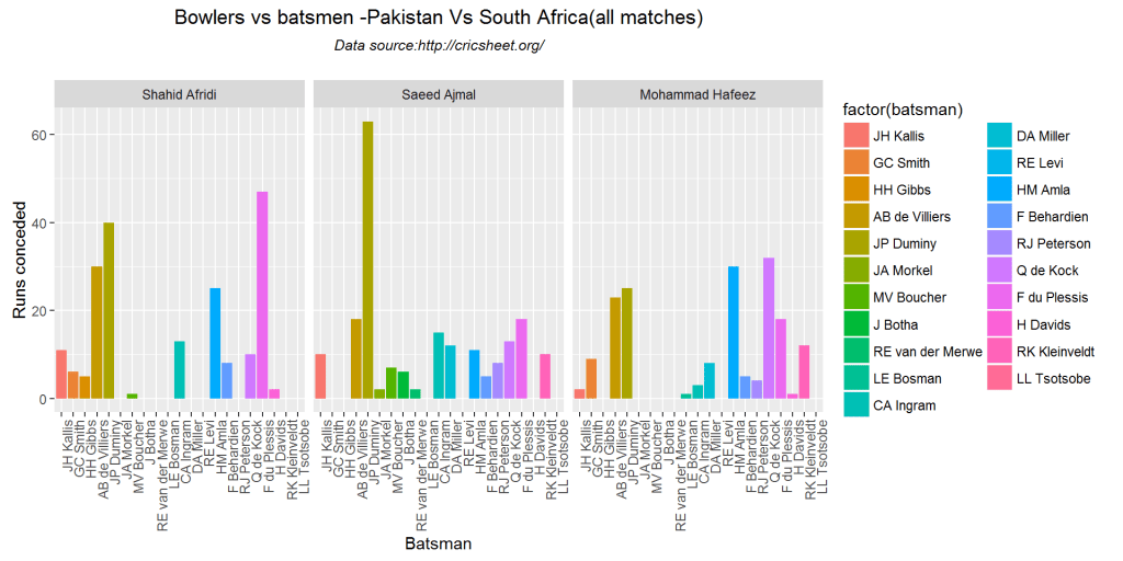 bowlerVsBatsmen-2