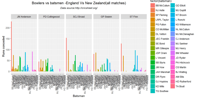 bowlerVsBatsmen-3