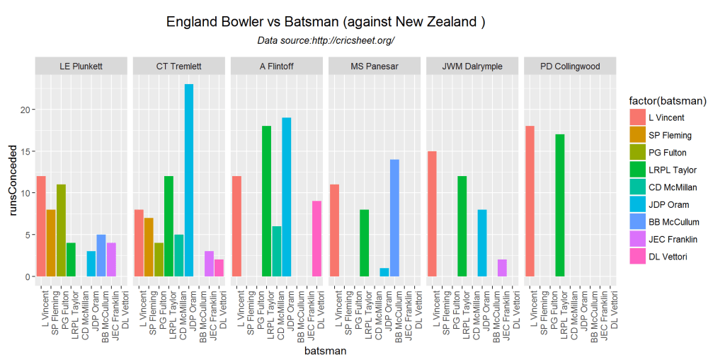 bowlerVsBatsmen-3