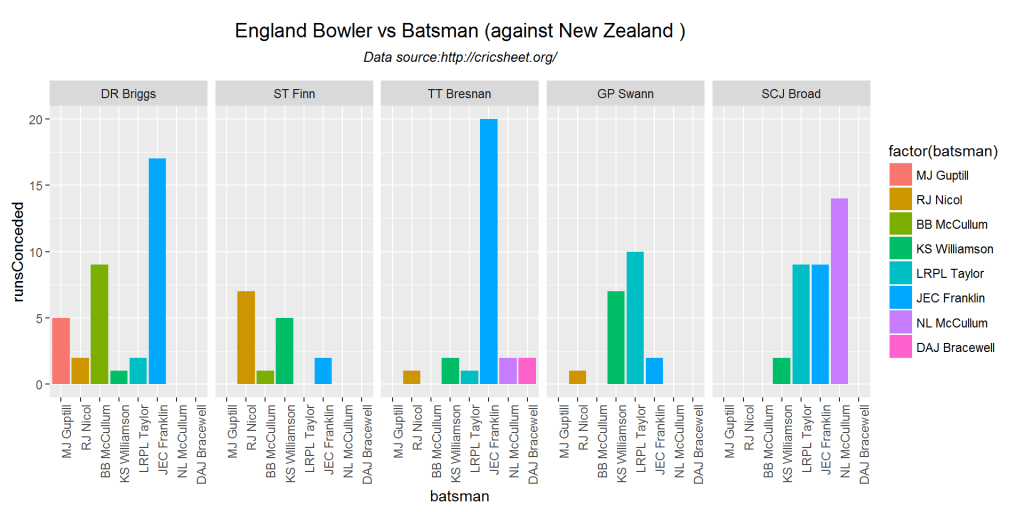 bowlerVsBatsmen-3
