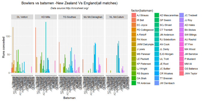 bowlerVsBatsmen-4