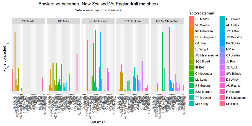 bowlerVsBatsmen-4
