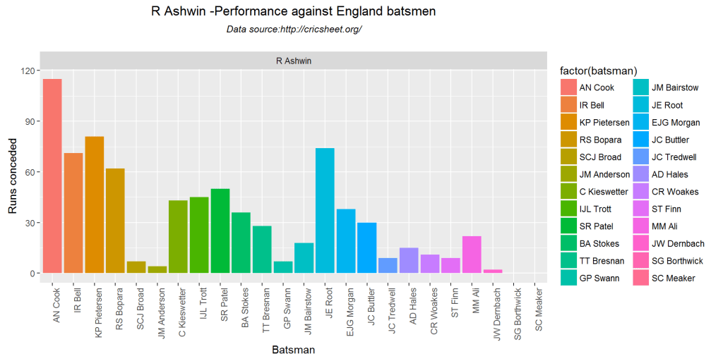 bowlerVsbatsmen1-2