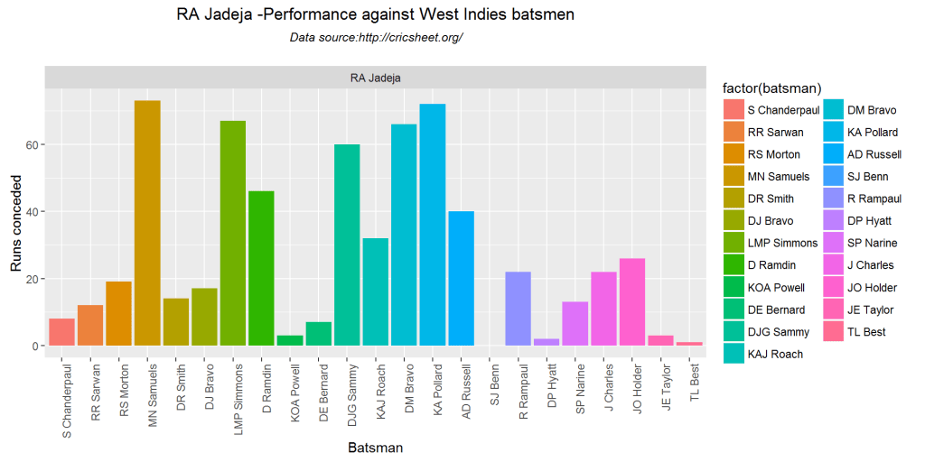 bowlerVsbatsmen1-3