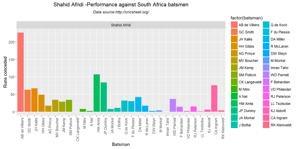 bowlerVsbatsmen2-1