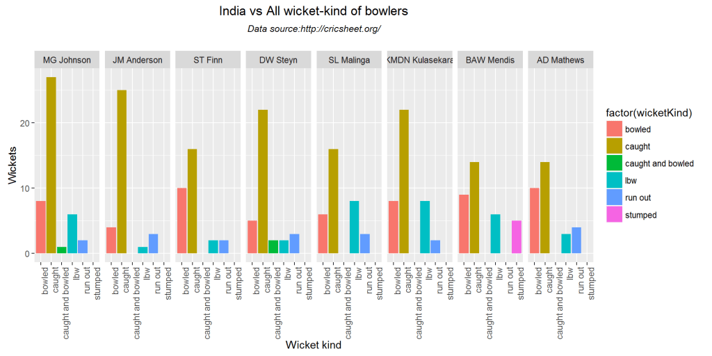bowlingWicketkind1-1
