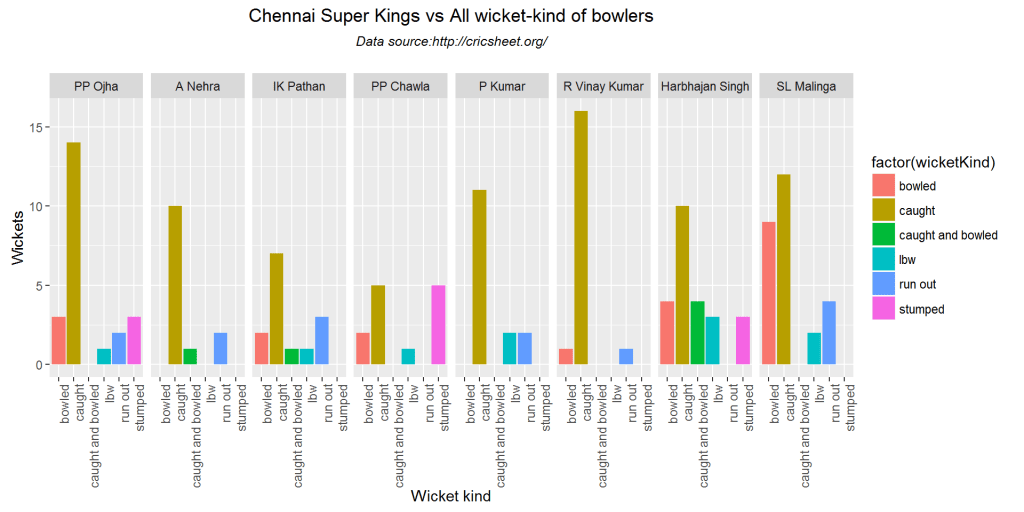 bowlingWicketkind1-1