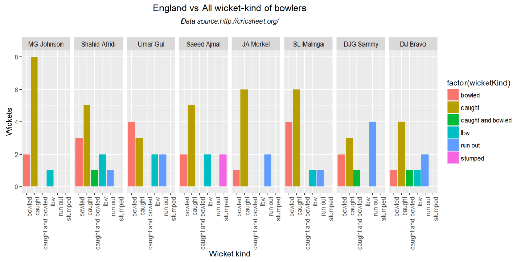 bowlingWicketkind2-1