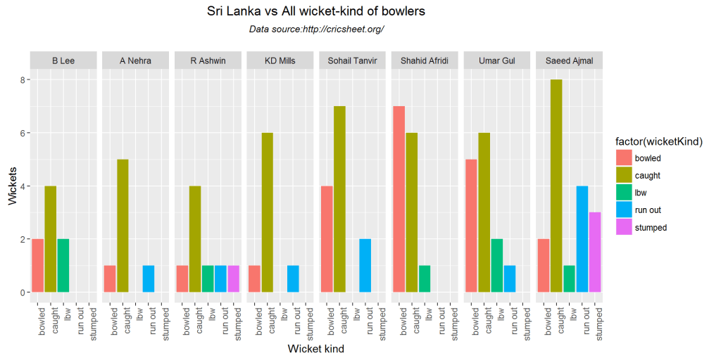 bowlingWicketkind2-3