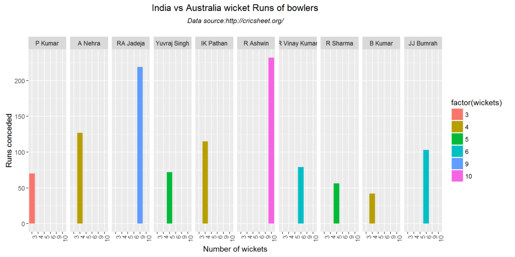 bowlingWicketRuns1-2