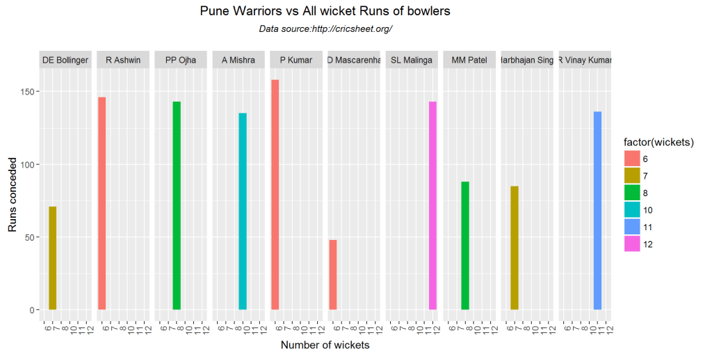 bowlingWicketRuns2-2