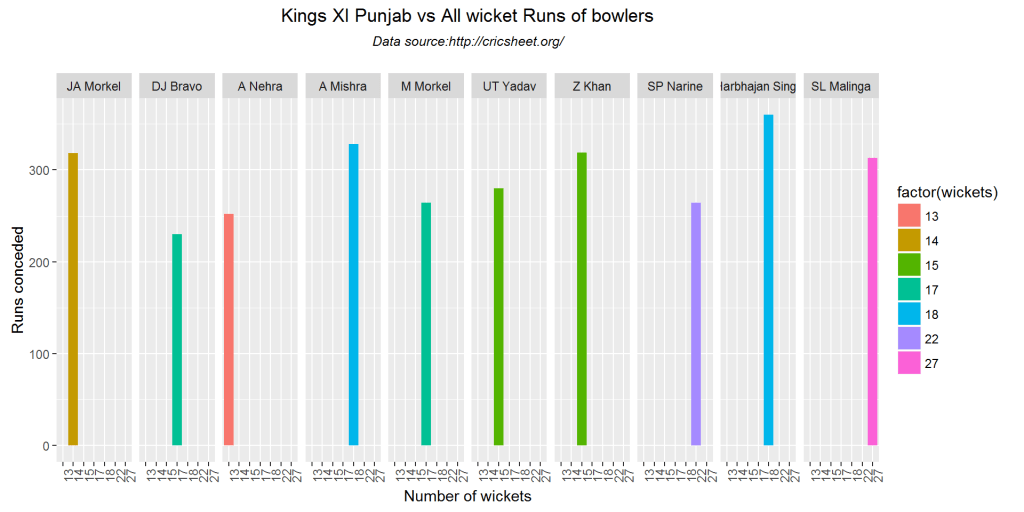 bowlingWicketRuns2-3