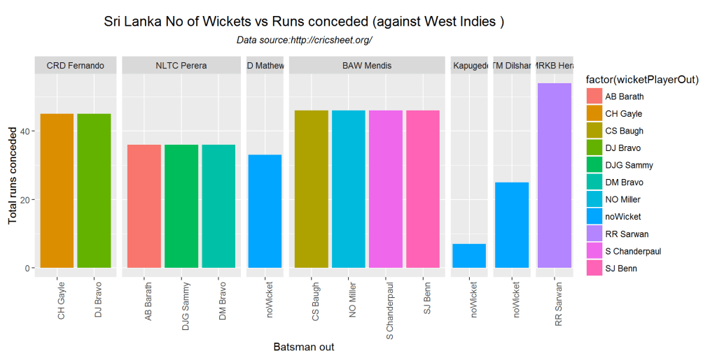 bowlingWickets-1