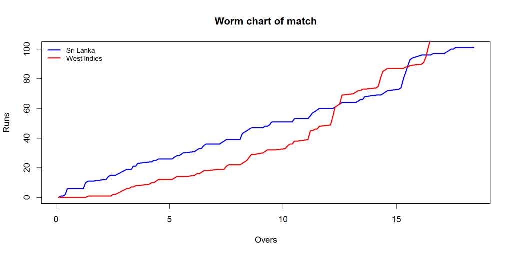 matchWorm-2