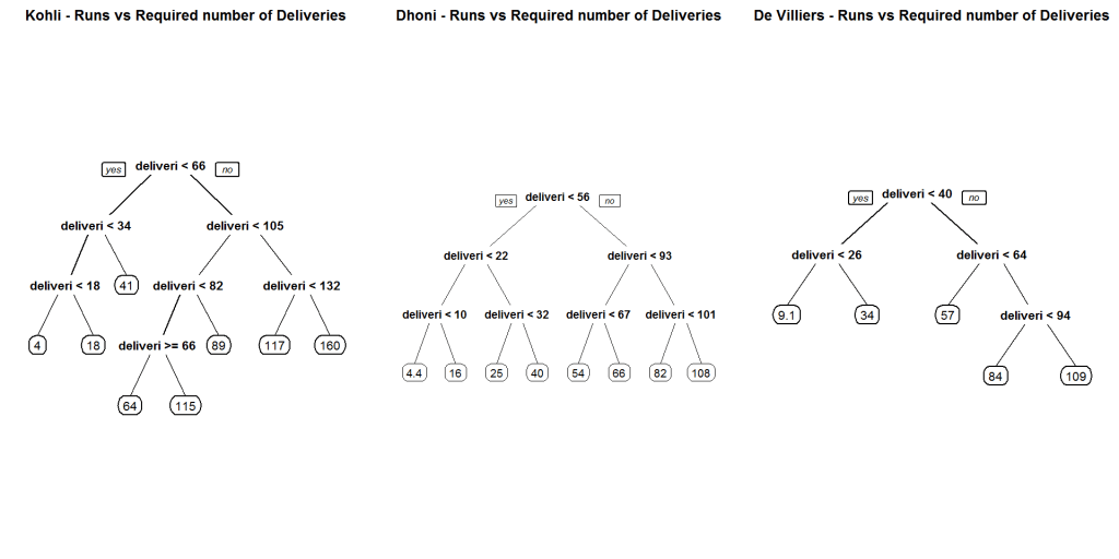runsPredict1,runsVenue1-1