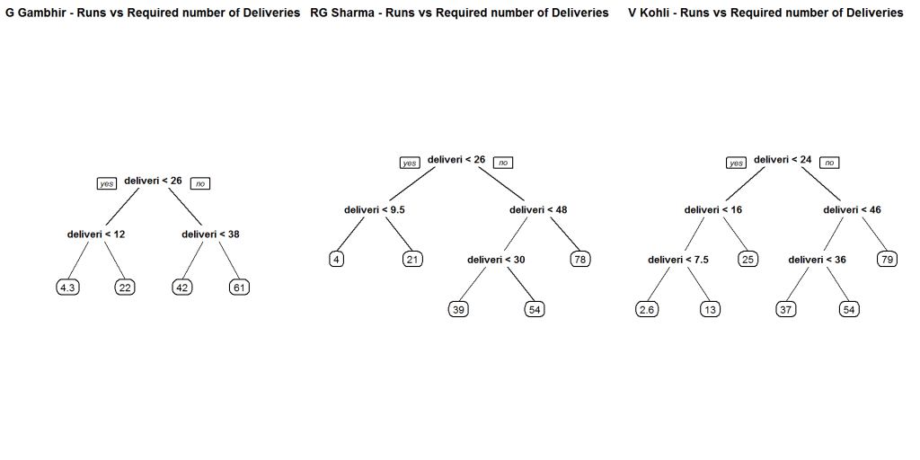 runsPredict2,runsVenue1-1