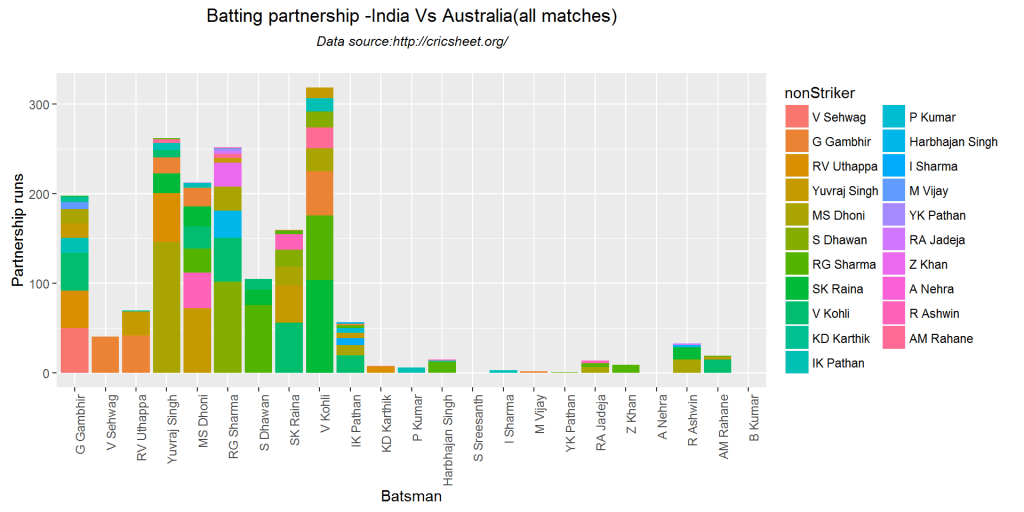 teamBatsmenPartnership-1