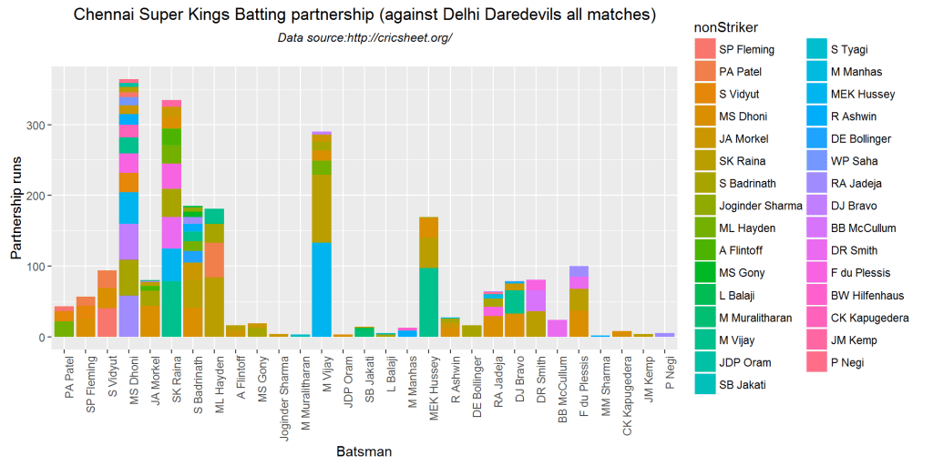 teamBatsmenPartnership-1