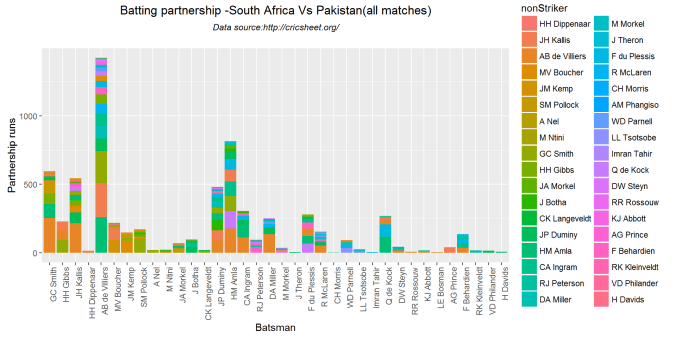 teamBatsmenPartnership-2