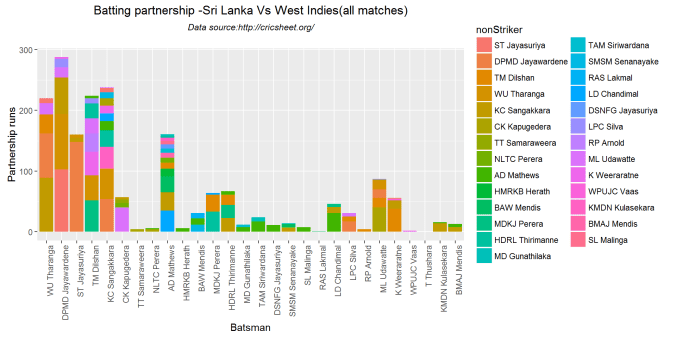 teamBatsmenPartnership-3