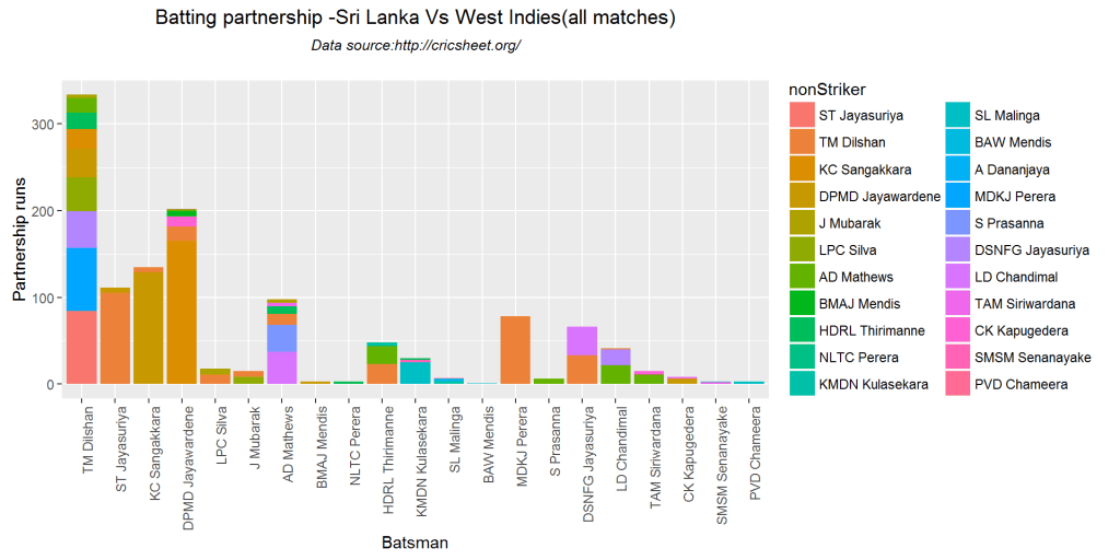 teamBatsmenPartnership-3