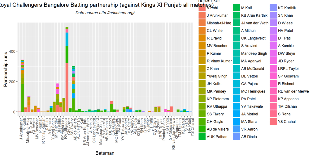 teamBatsmenPartnership-3