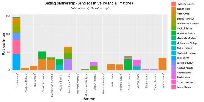 teamBatsmenPartnership-4