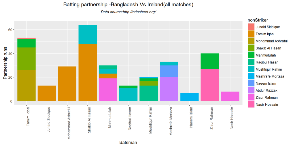 teamBatsmenPartnership-4