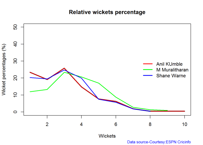 relBowlPerf-1