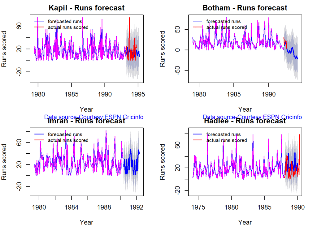 plot-fcst-1