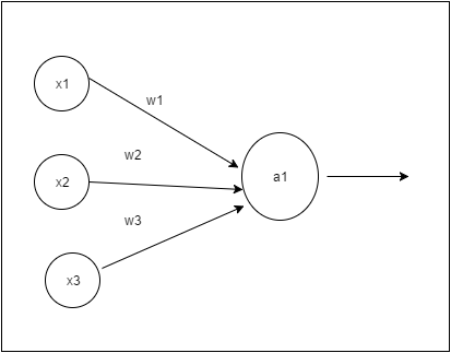 perceptron