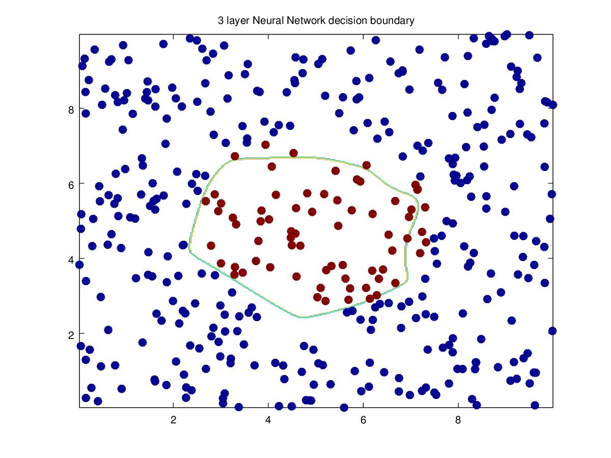 Deep Learning from first principles in Python, R and Octave – Part 2 ...